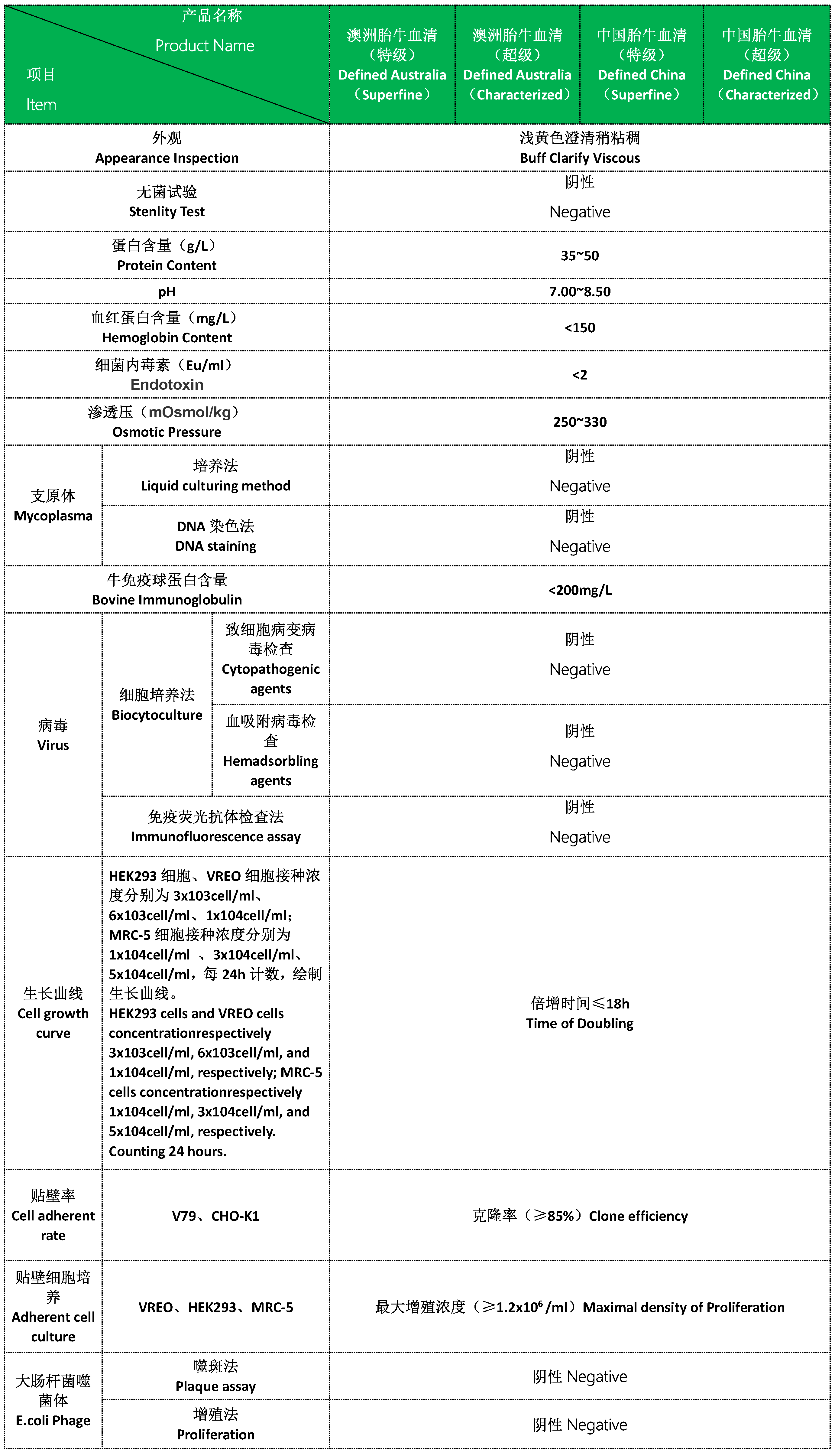 胎牛詳情.png 胎牛詳情.png